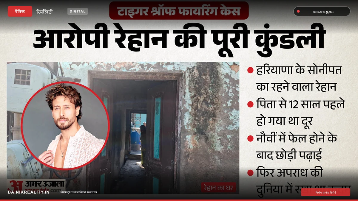 टाइगर श्रॉफ फायरिंग केस में सोनीपत कनेक्शन: आरोपी रेहान और नाबालिग की गिरफ्तारी से खुला अपराध का जाल